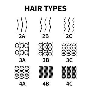 hairdressers specialising in curly hair in Lewisham and London hair types diagram 